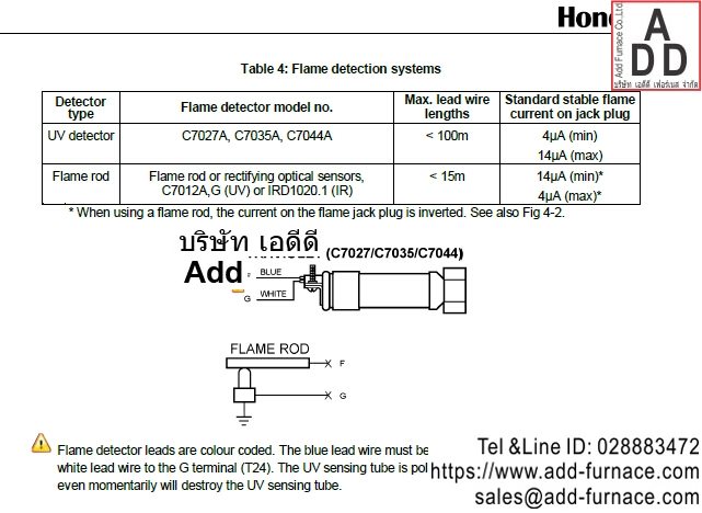 Honeywell DBC2000 Digital Burner Controller (1)